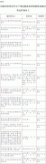 河南省人民政府辦公廳關(guān)于印發(fā)河南省深化安全生產(chǎn)風(fēng)險(xiǎn)隱患雙重預(yù)防體系建設(shè)行動方案的通知（豫政辦〔2018〕68號）